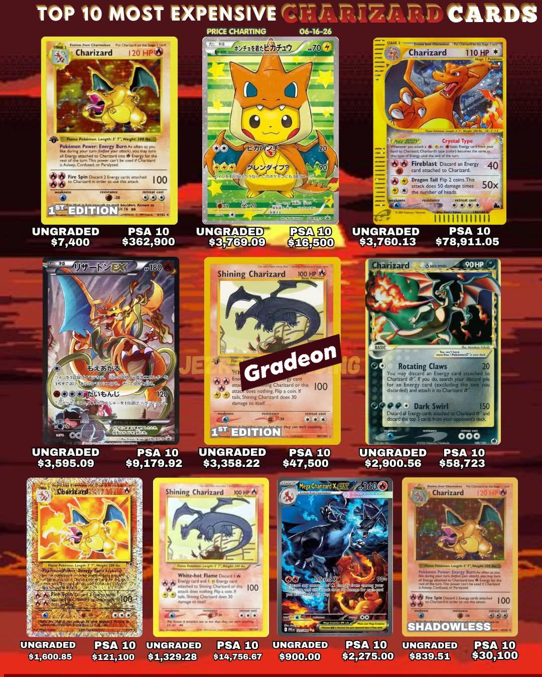 all holographic charizard cards Pokemon Card Credit Card Skin clear acrylic holder that perfectly accentuates the stunning visual design and character artwork Pokemon - Charizard (4) -