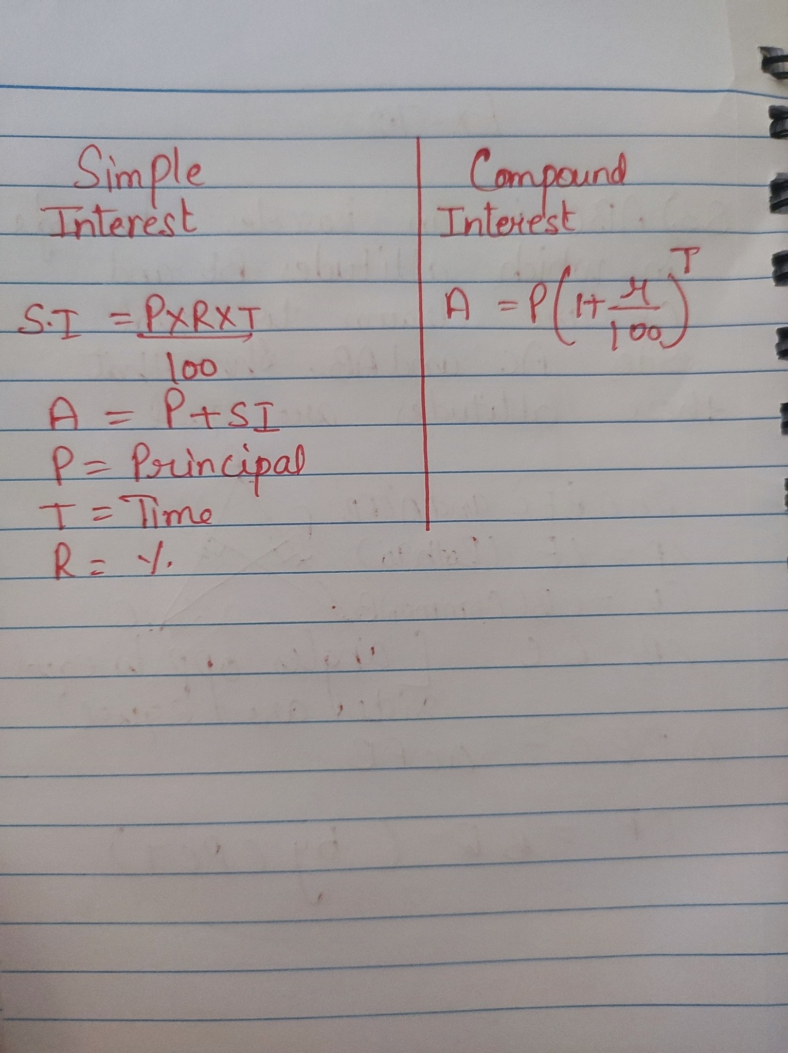 Learn Math Daily By Examples | #Formulas of simple interest and ...