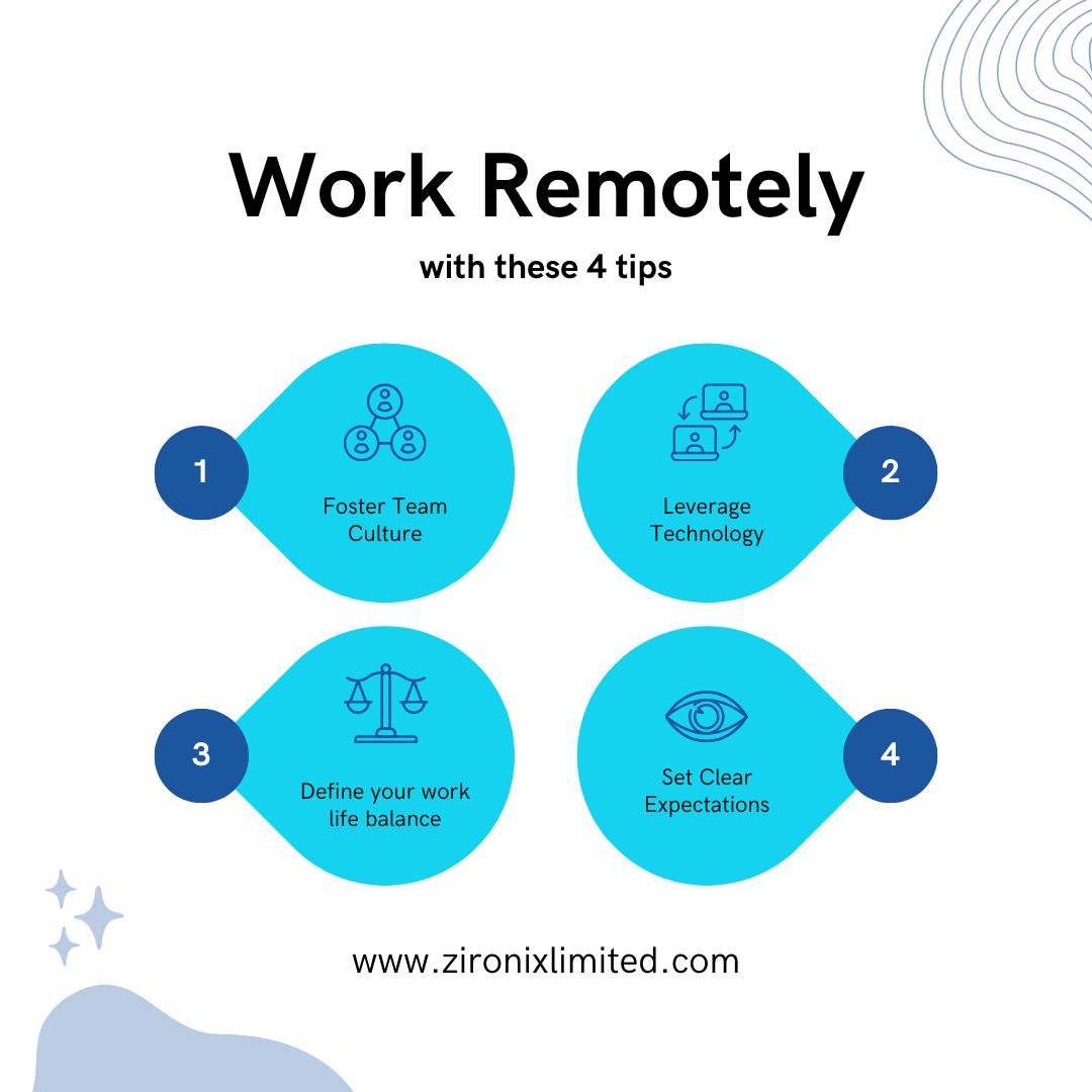 Zironix - 🌍 Embracing Remote Work: Tips for Success 🌍 The shift to ...
