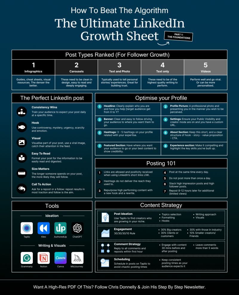 Infographics - The Ultimate LinkedIn Growth Cheat Sheet Want to boost ...