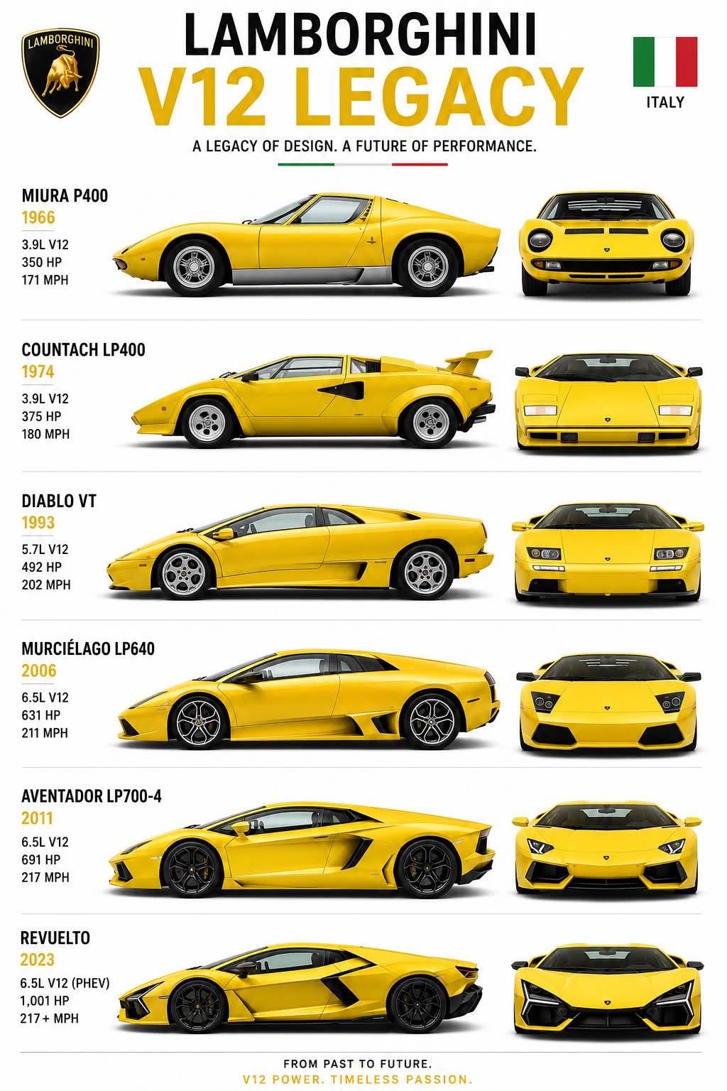 🏁 **Four Lamborghini legends. One choice. Which are you taking