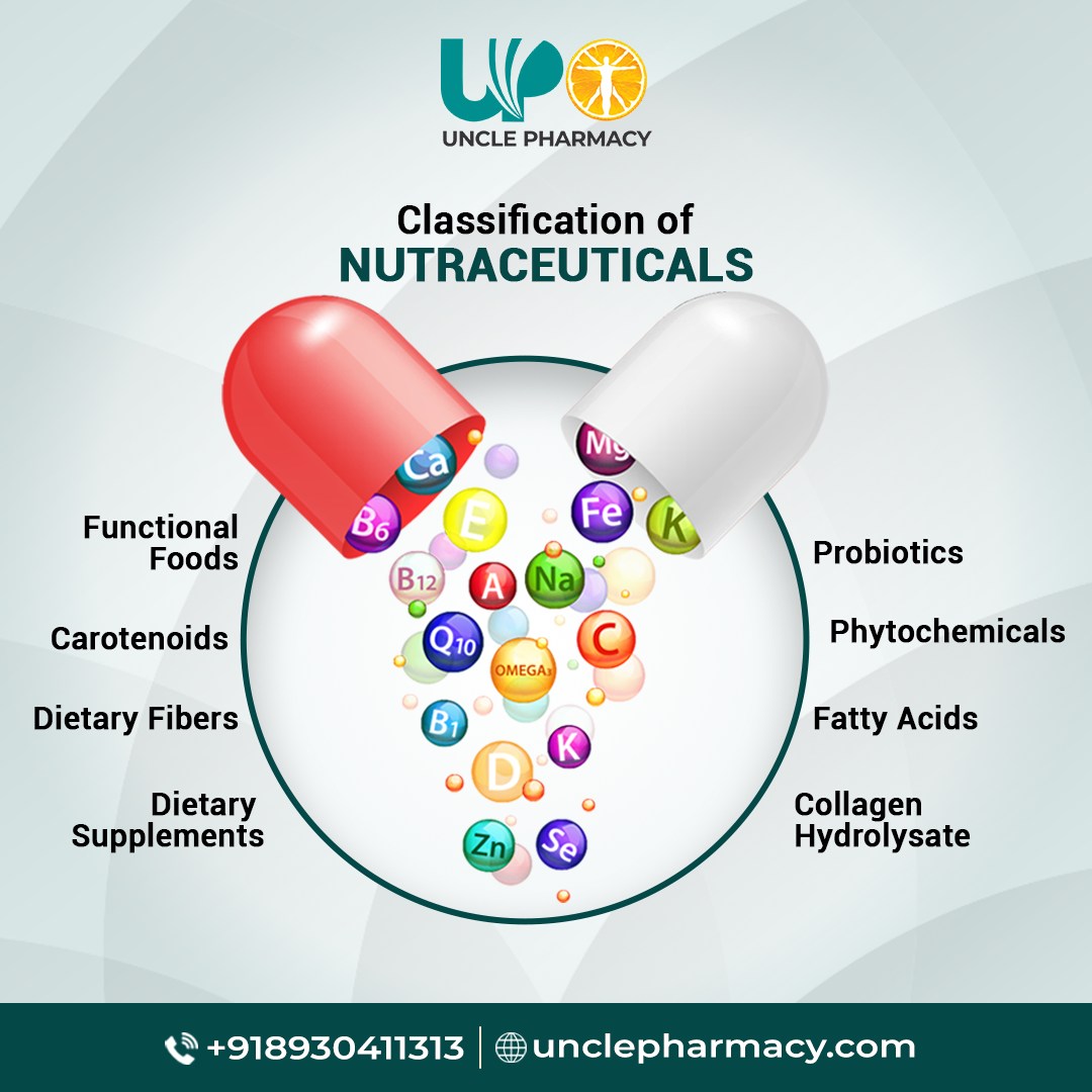 Unclepharmacy - Explore the Essentials: A Guide to...