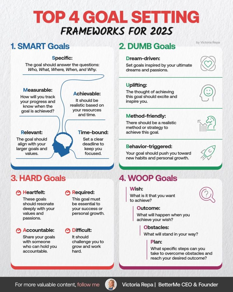 Infographics - Top 4 Goal-setting Frameworks For 2025 The ultimate ...
