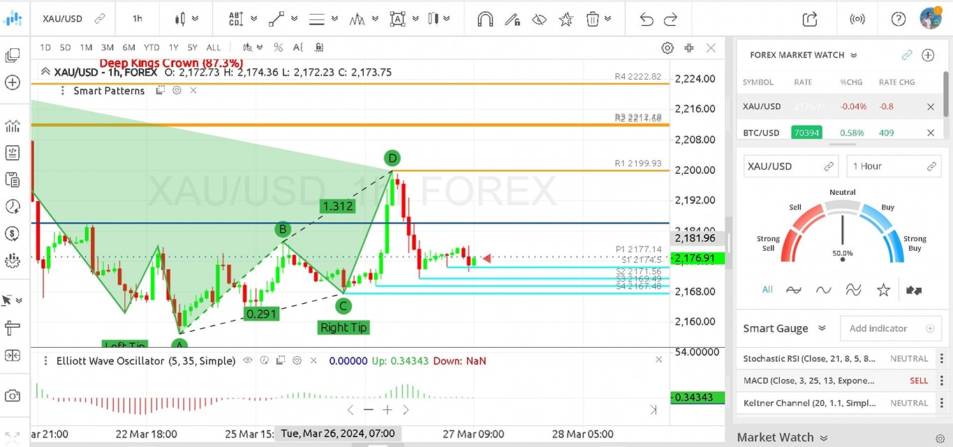 Inter Stellar Forex