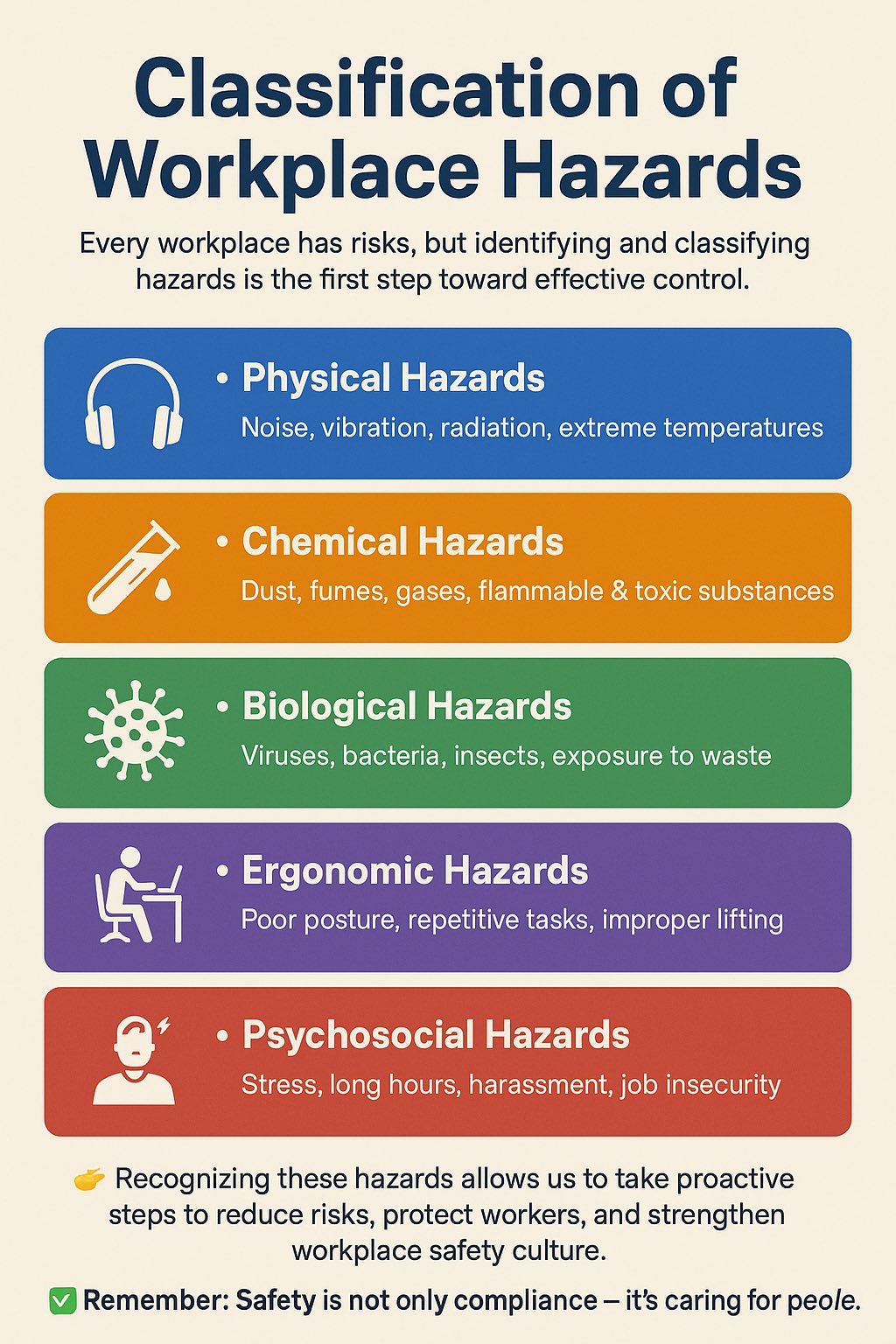 Classification of... - amaan health & safety limited | Facebook
