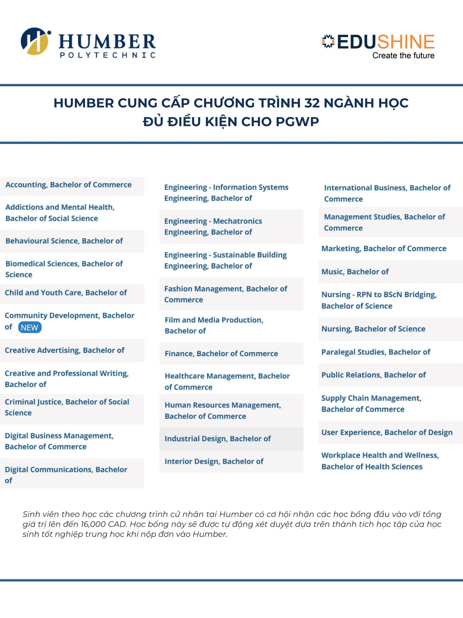 Edushine Vietnam | Hanoi