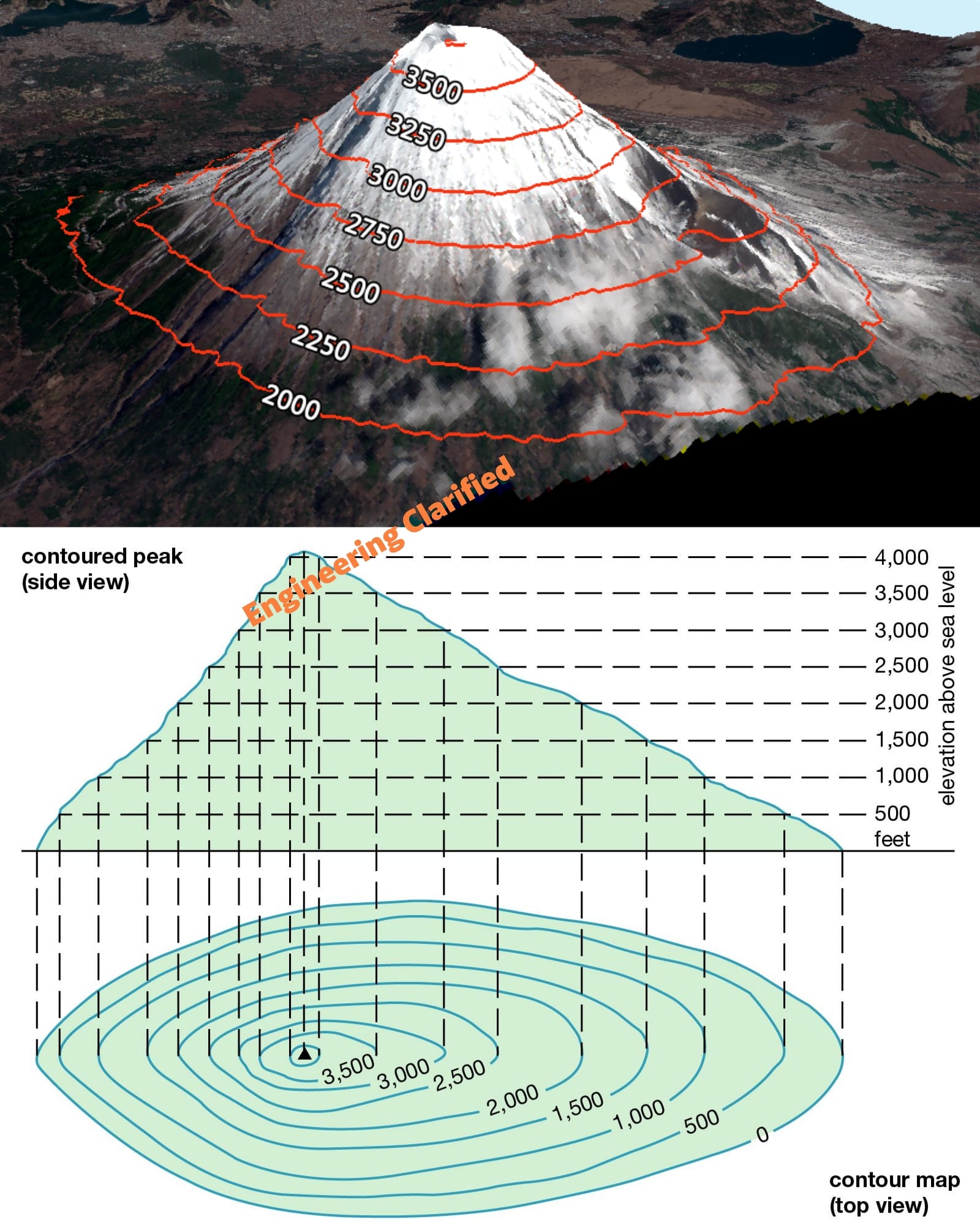 Engineering - Contour lines on topographic maps are lines that connect ...