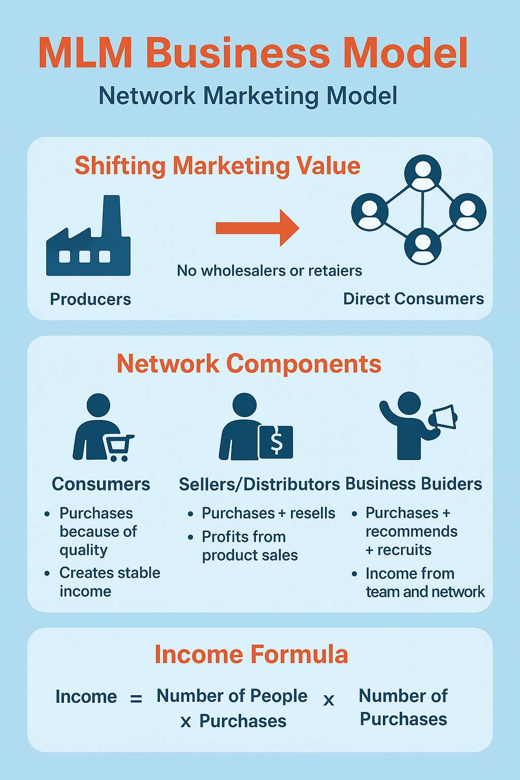 MLM Business Model (Multi-Level... - Network Startup Asia | Facebook