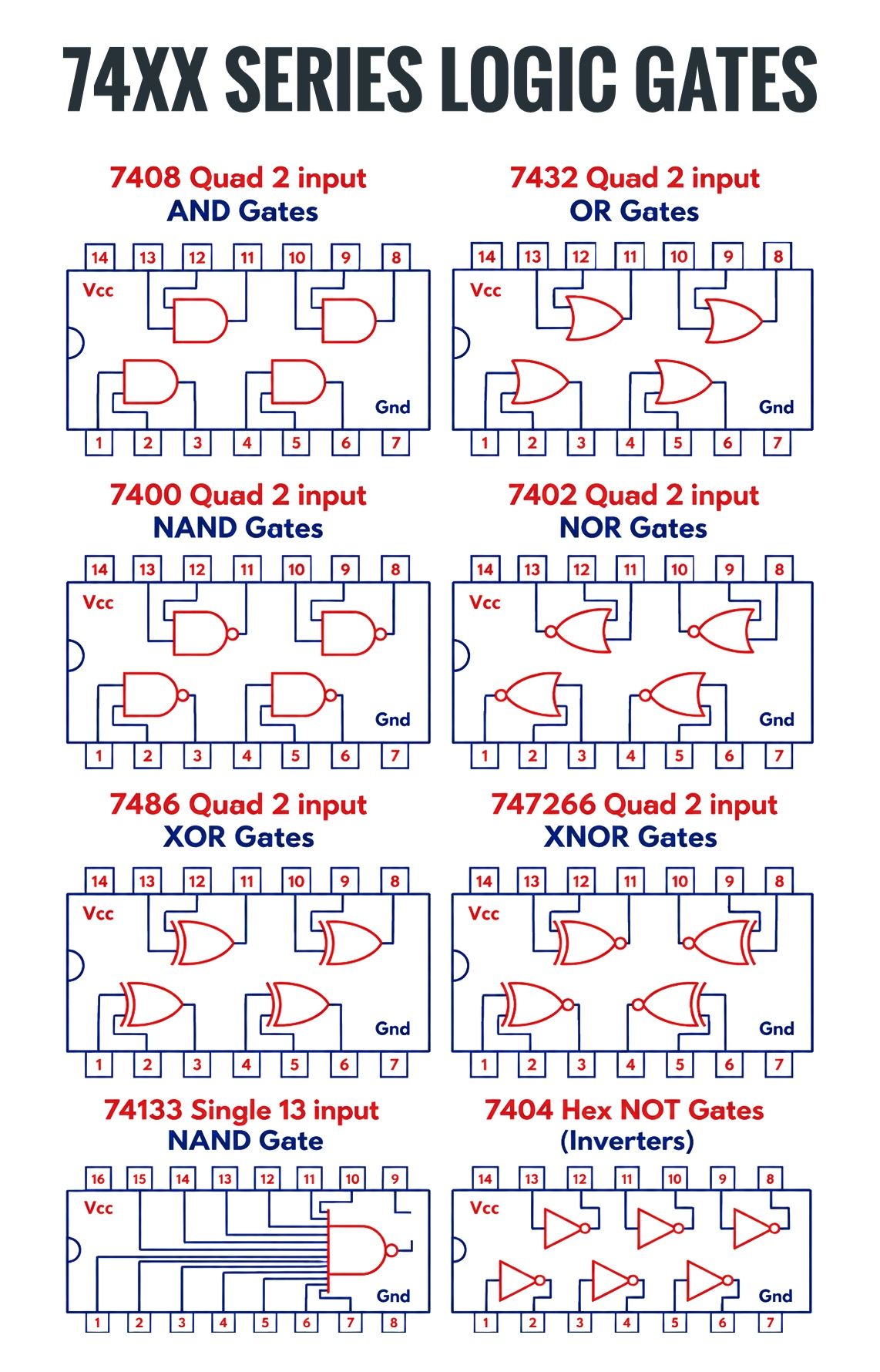 7404 vs 7406 NOT gate #electronics