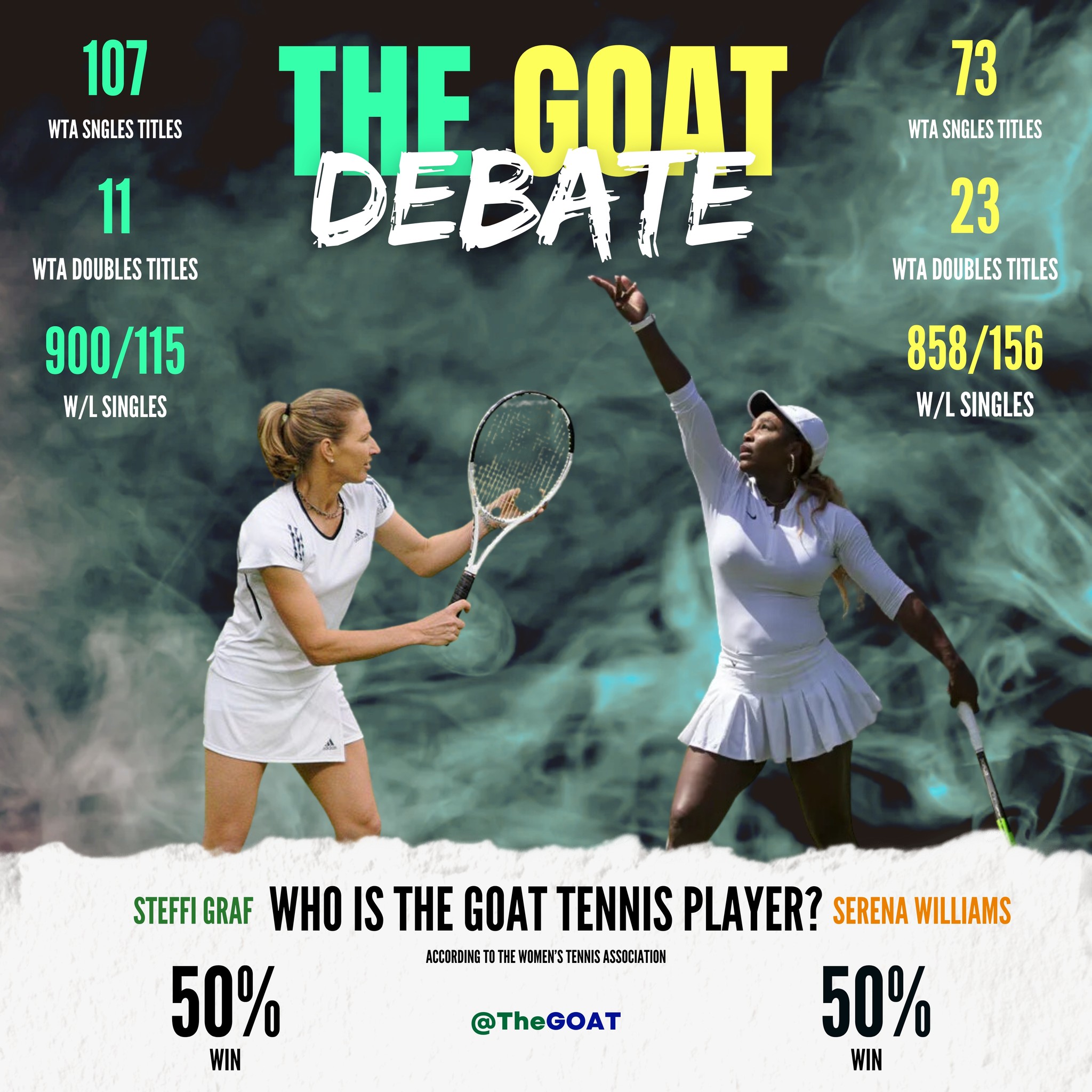 🏐 The Ultimate GOAT Debate: Steffi Graf... - The GOAT/Rivalry