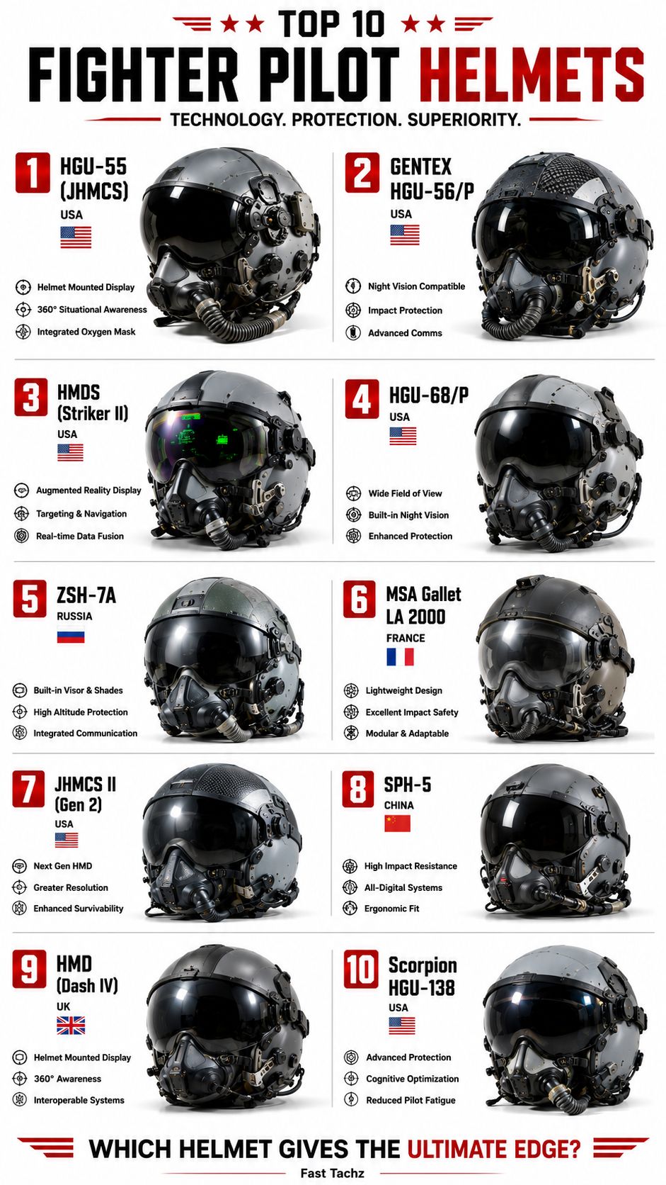 bell aviation helmets Air intake kit Top low for HP5 HP7 HP77 RS7 It comes with factory Eli Tomac's Bell Red Bull