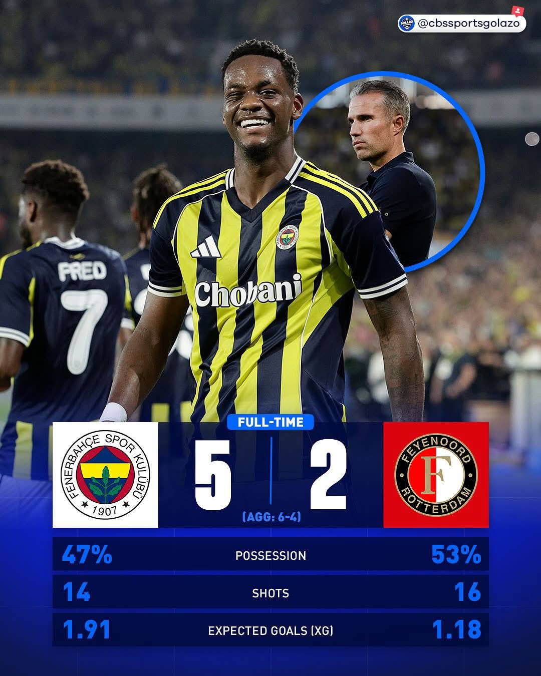 🇹🇷 Fenerbahce (2003/04)