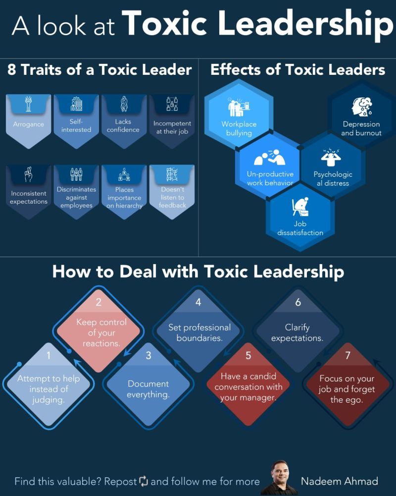 Infographics - A Look at TOXIC LEADERSHIP Here’s Navigate away from ...