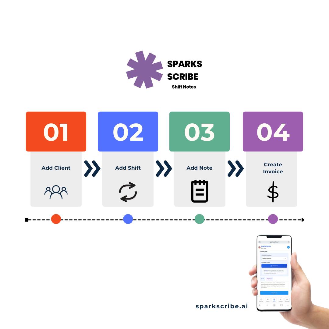 🟣 Scribe was built to be... - Sparks Scribe Shift Notes | Facebook