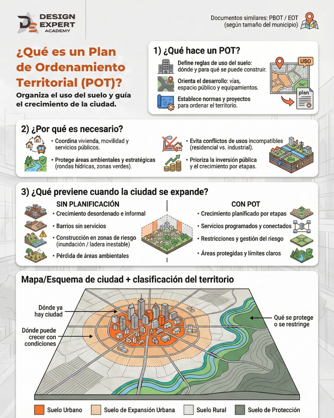Design Expert - 🏗️ ¿Qué es el POT? La “hoja de ruta” que... | Facebook