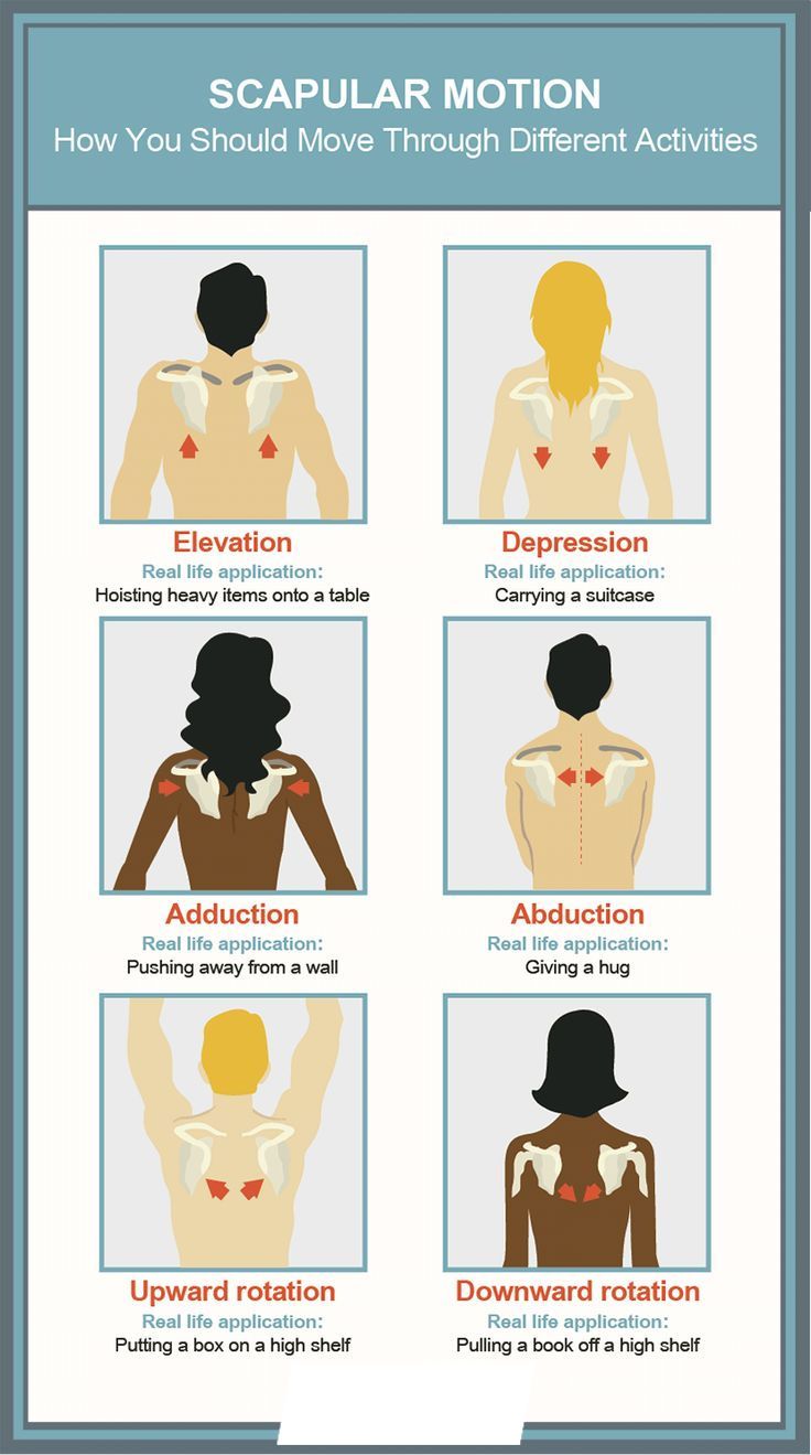 Scapular motion for shoulder mobility