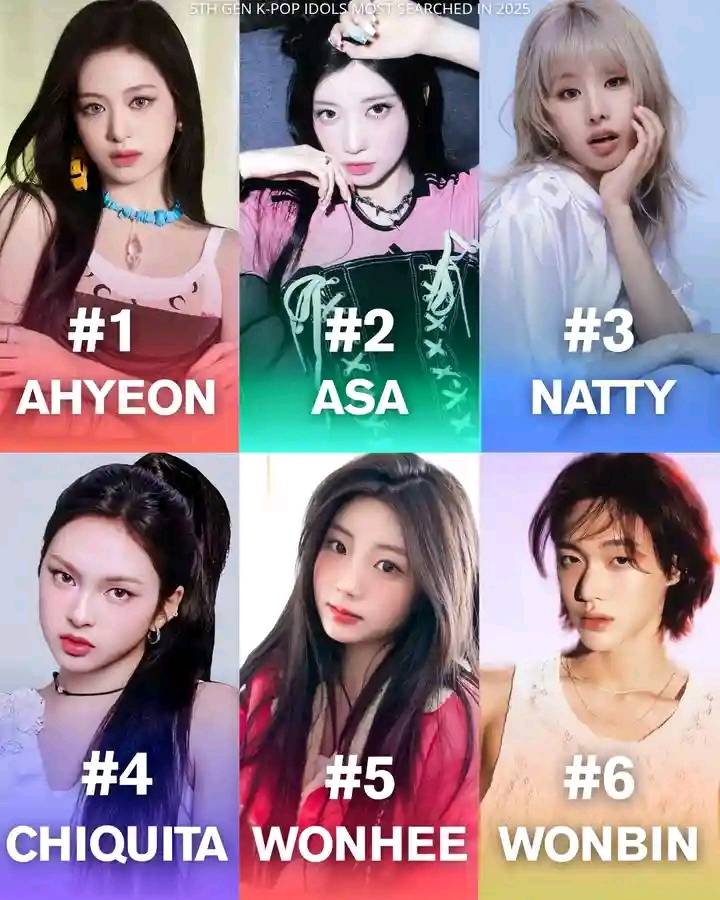 Top 10 most searched 5th-gen K-pop idols worldwide February 2026
