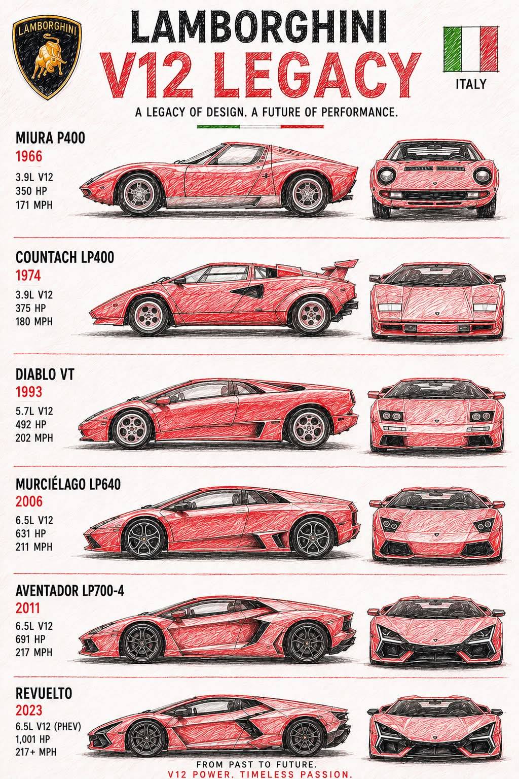 Lamborghini models across three decades: Countach, Diablo, and