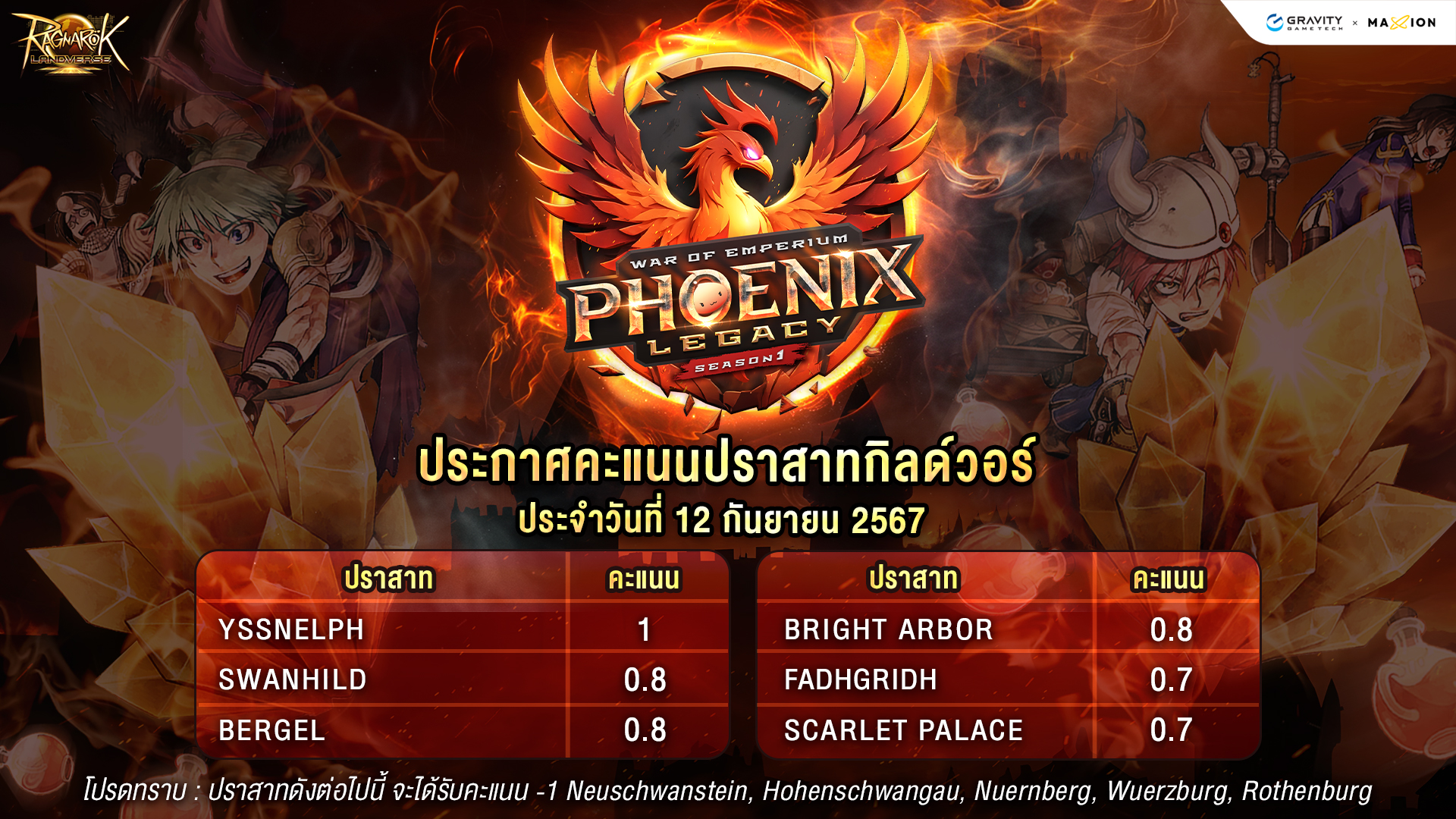 Ragnarok - ⚔️เตรียมพร้อมเข้าสู่สนามการแข่งขัน War Of Emperium Phoenix ...