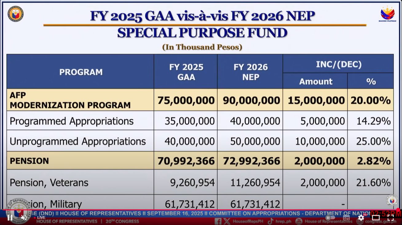 MaxDefense - During the Congress hearing on the FY2026 Defense Budget ...