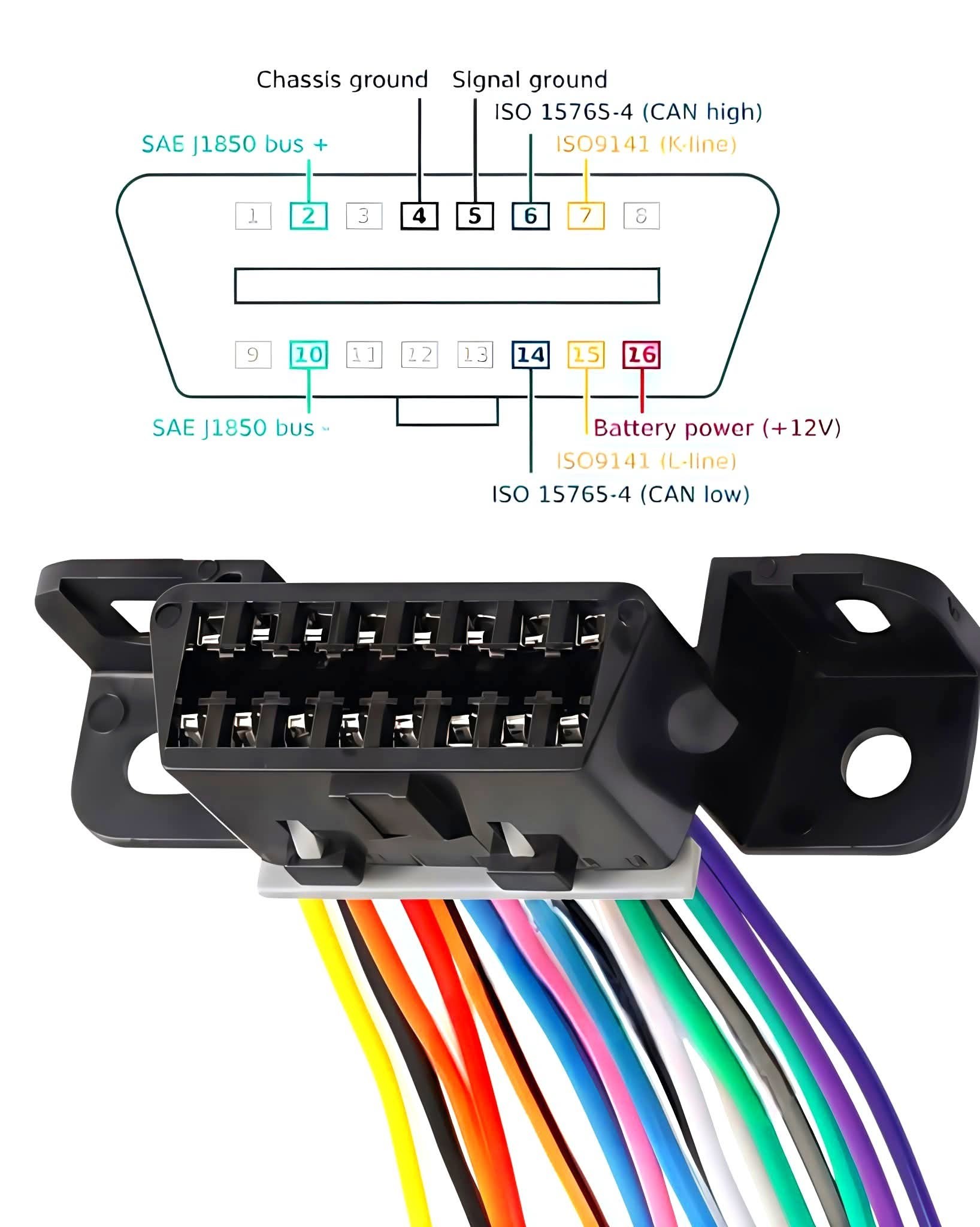 OBD-II port configuration for CAN protocol