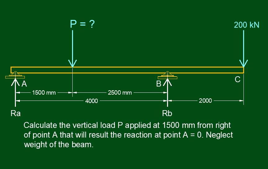 Civil Engineering | Calculate the vertical load P applied at 1500 mm ...
