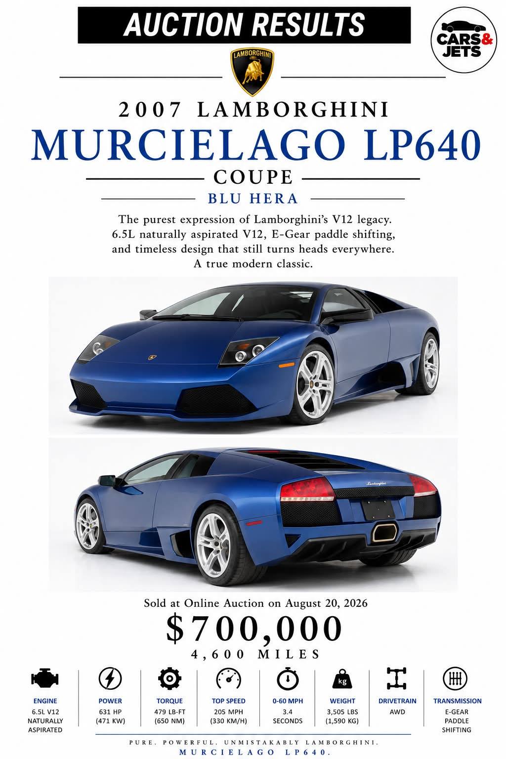 Lamborghini supercars for sale in blue
