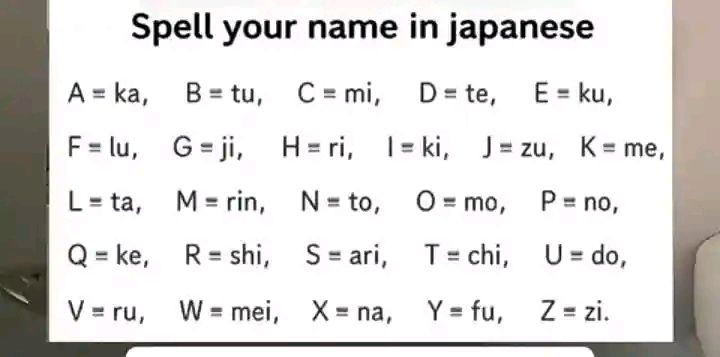 White your name and you see what is your Japanese name