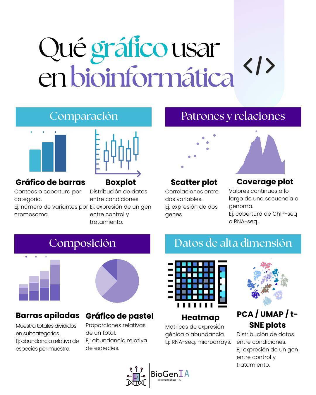 biogenIA - Y tú sabes qué gráfico usar en bioinformática? 📊 Heatmaps ...