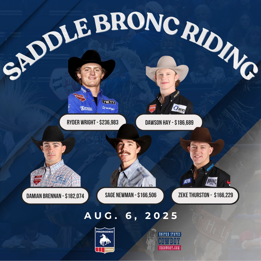 US - Ryder Wright remains in control of the PRCA saddle bronc riding ...
