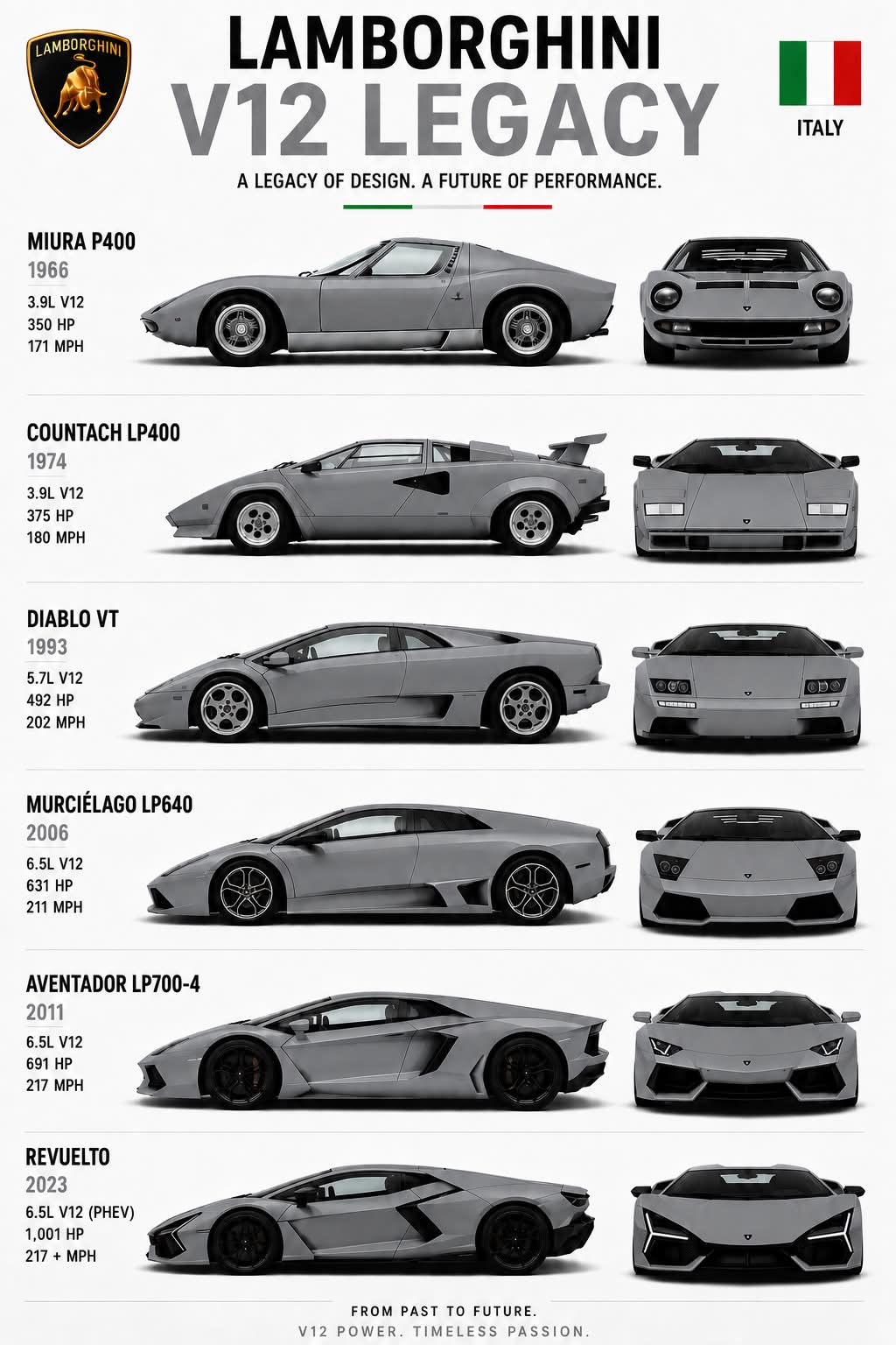 Lamborghini models across three decades: Countach, Diablo, and