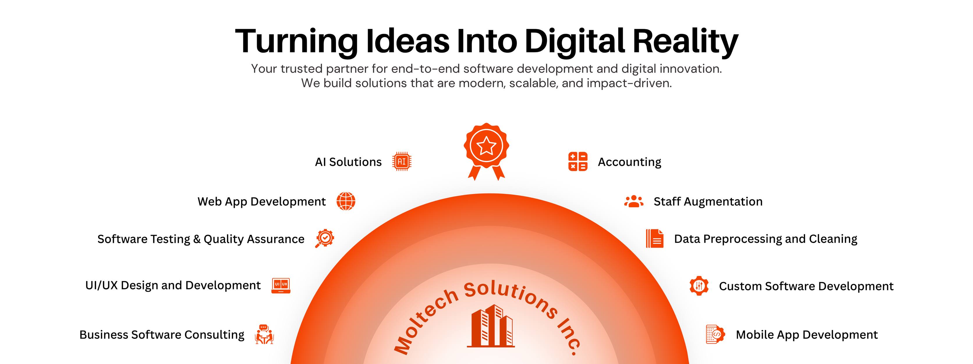 Moltech Solutions Inc. | Plano TX