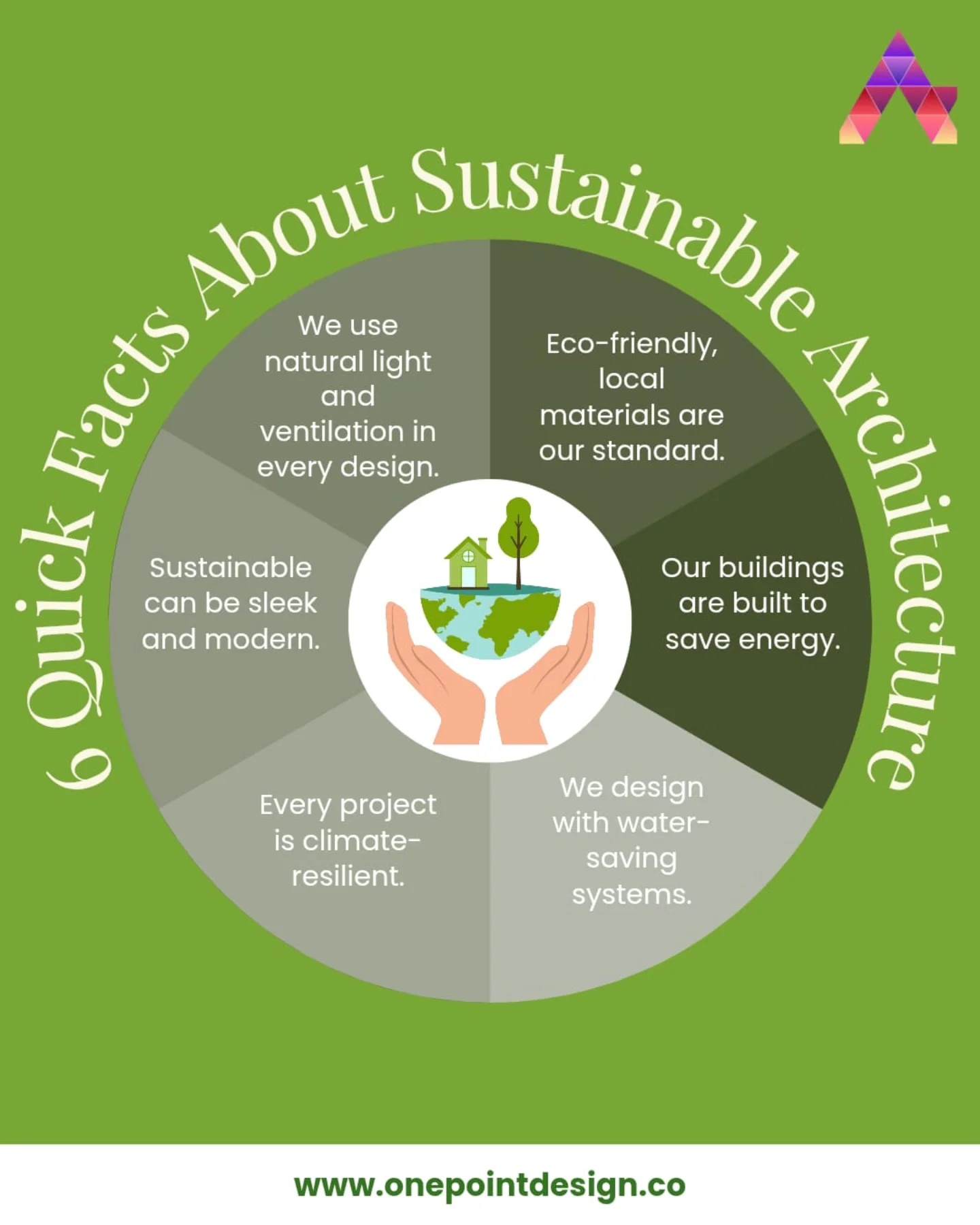 1 Point - 🌱 6 Quick Facts That Define Sustainable Architecture at One ...