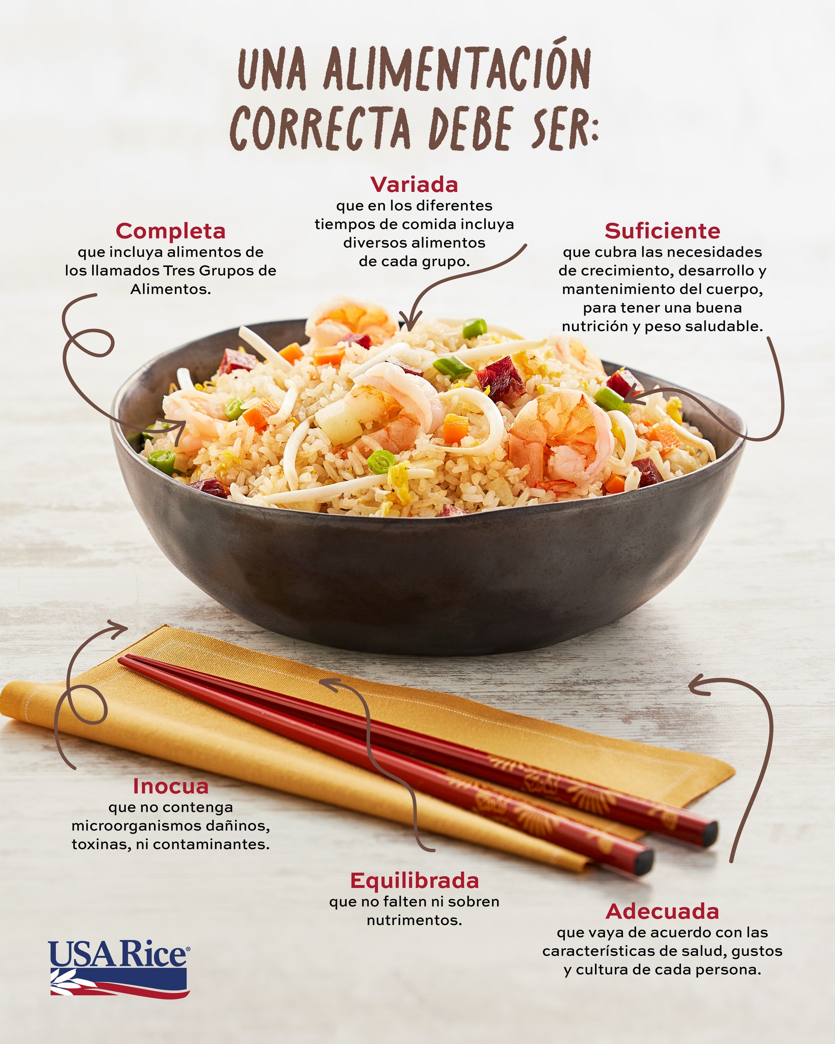 USA Rice México
