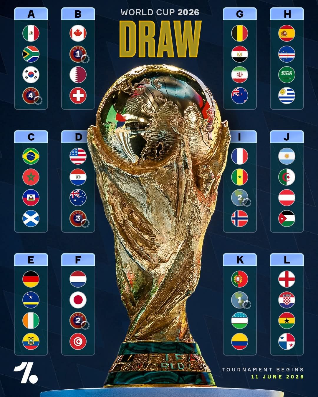 FitVenture - WORLD CUP 2026 IS LOCKED IN 🏆🌎🔐 All 48 teams now know ...