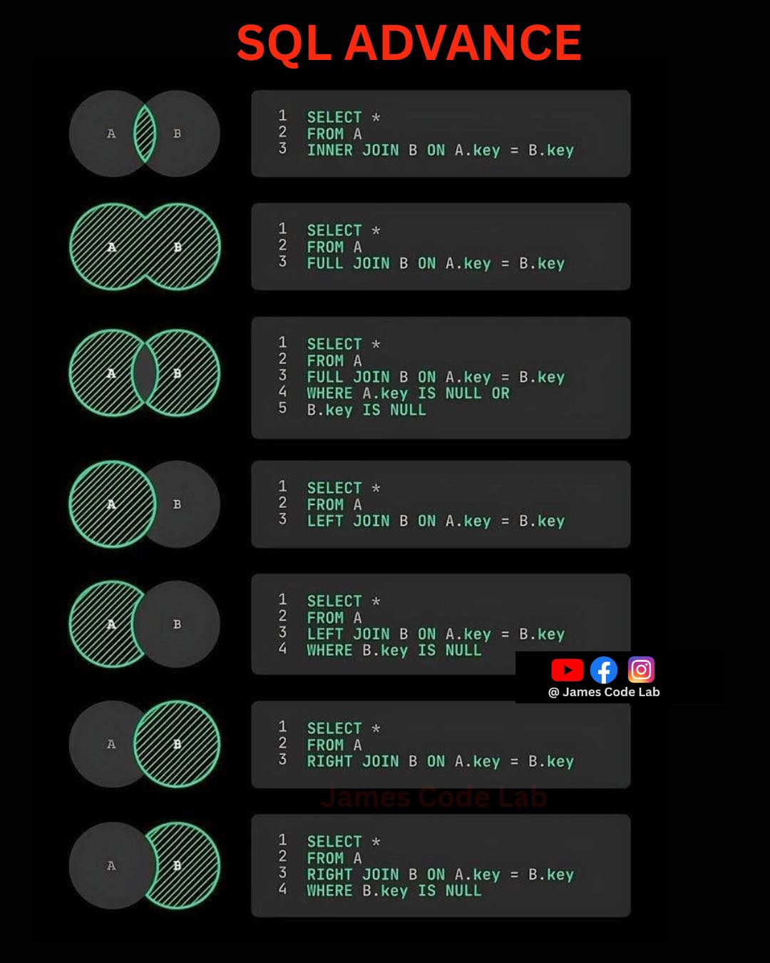 Code - You are unbeatable if you know this 👇👇 Advance SQL #code231 ...