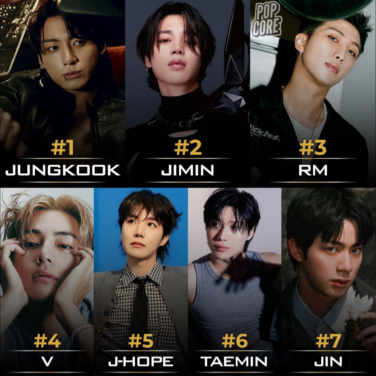 Favorite K-Pop male idois globally according to Arirang TV'S