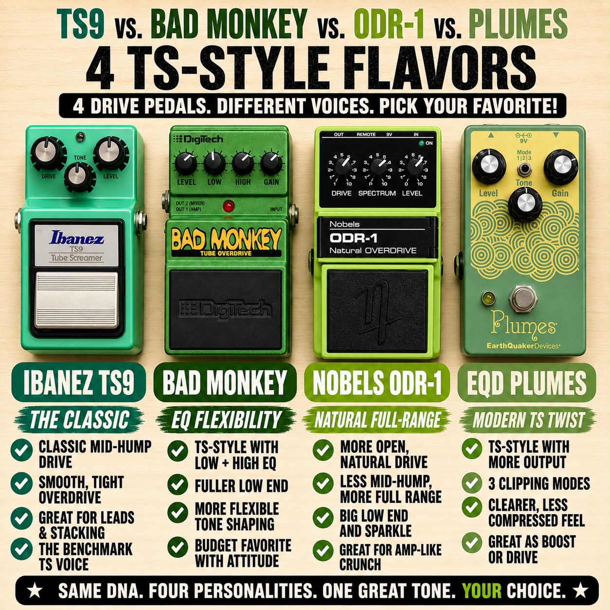 Comparison of Bad Monkey, MXR GT-OD, and Ibanez TS-9 Tube Screamer