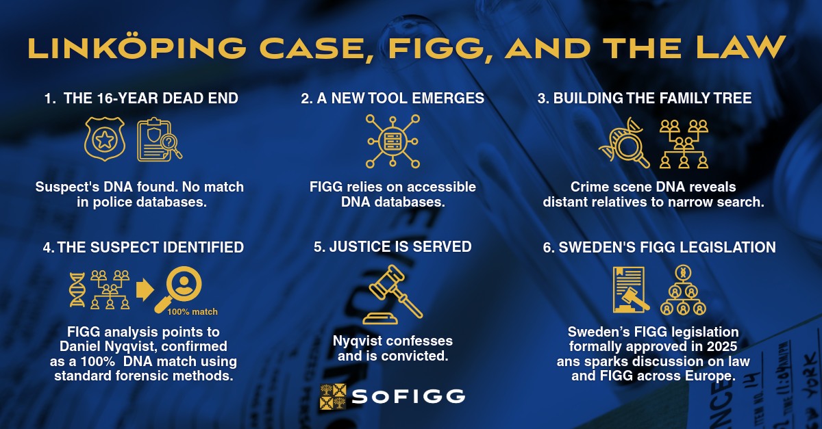 Society of Forensic Investigative Genetic Genealogy