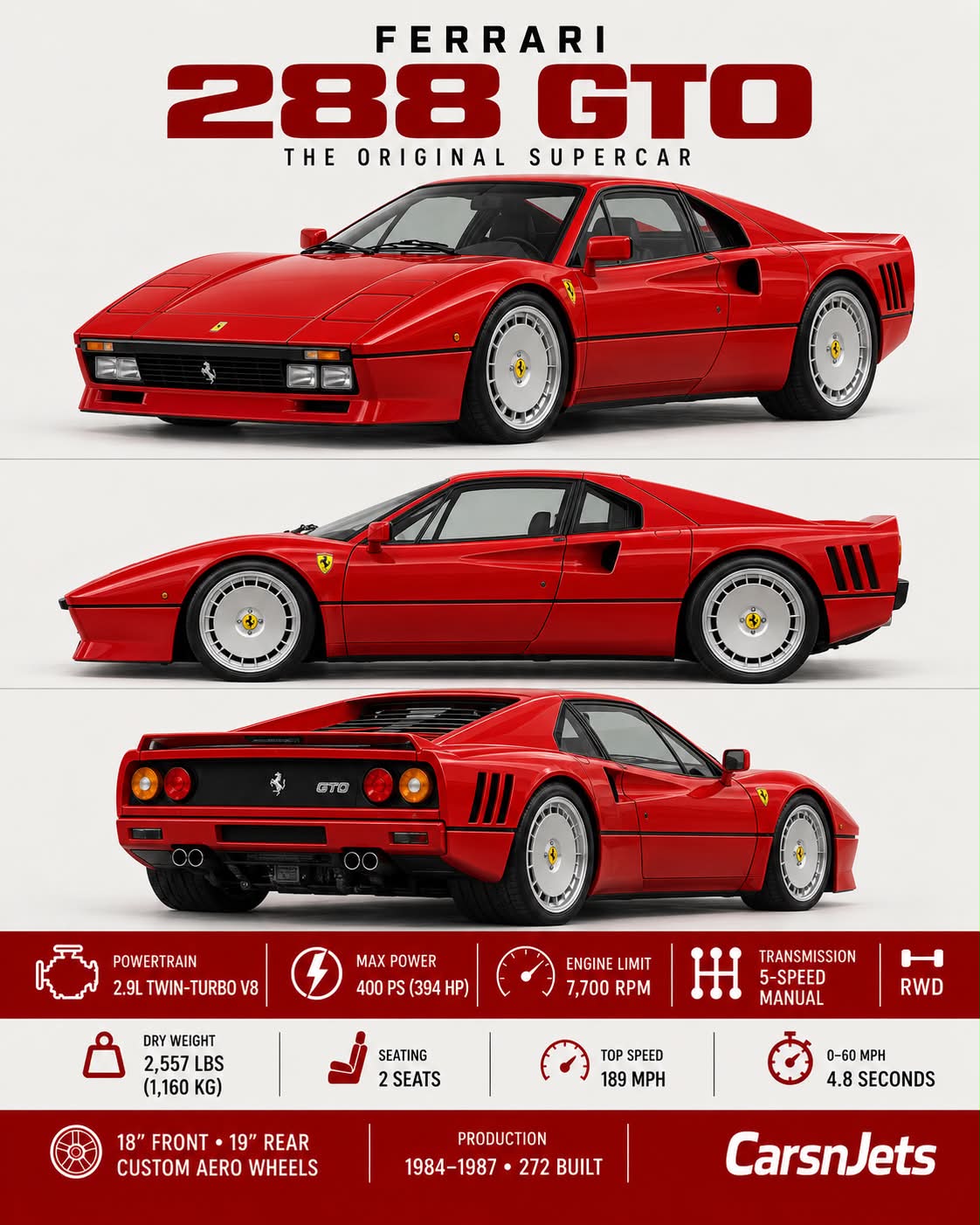 The Ferrari 288 GTO—the twin-turbo V8 legend that helped define