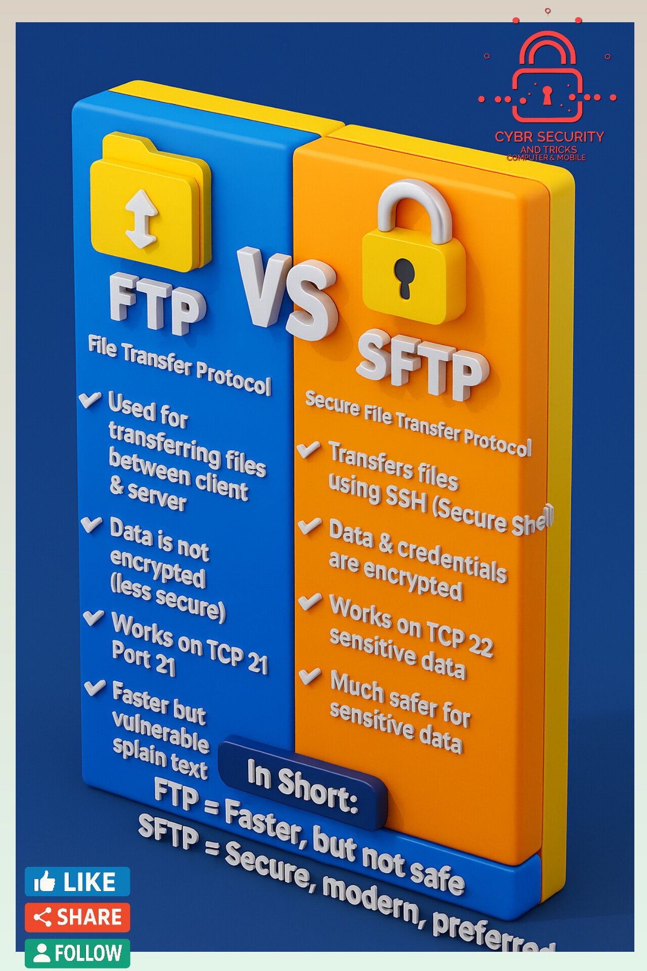 🚀 FTP vs SFTP –... - Cyber Security For Computer & AI Hub | Facebook
