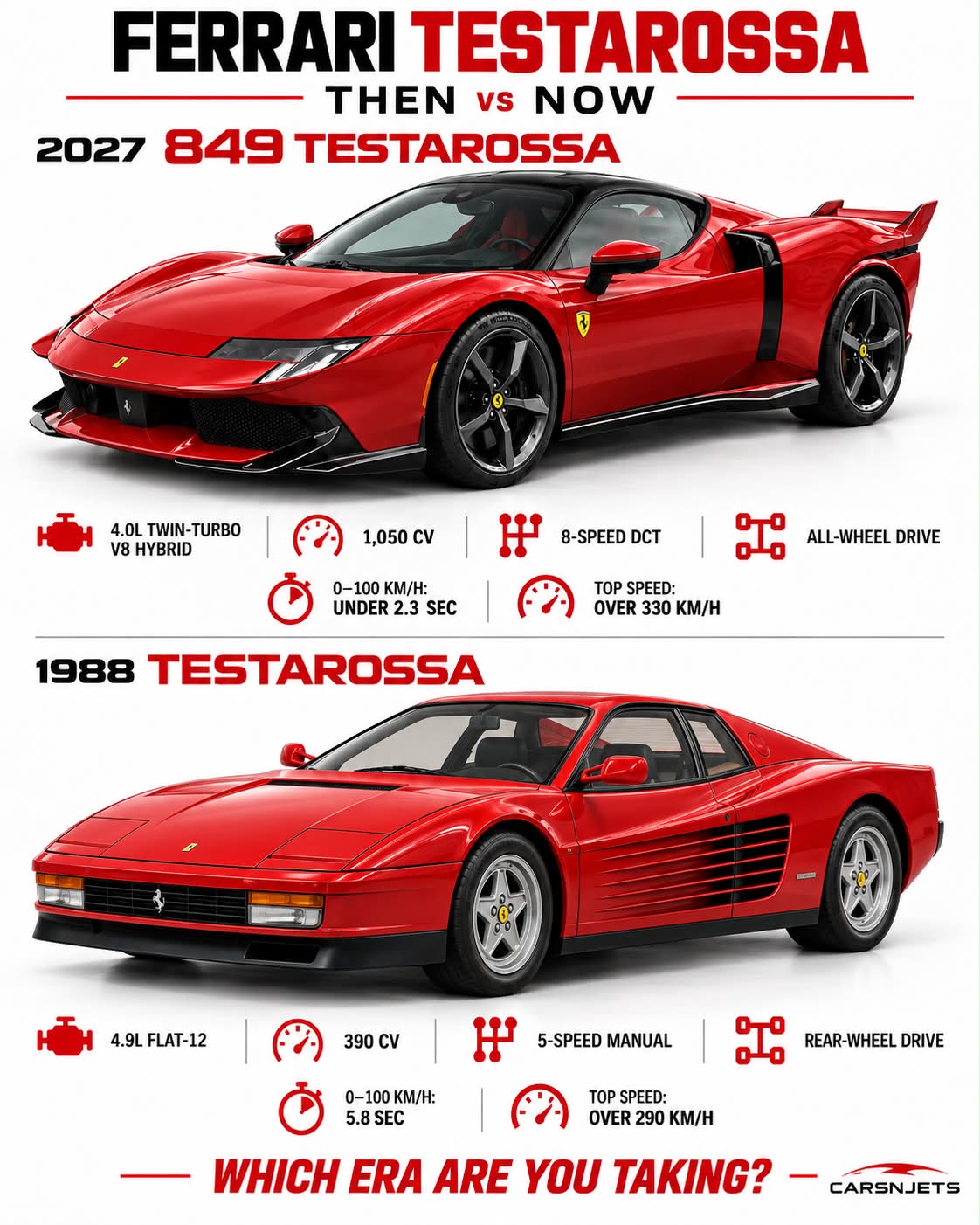 Is the Ferrari Testarossa old or new?