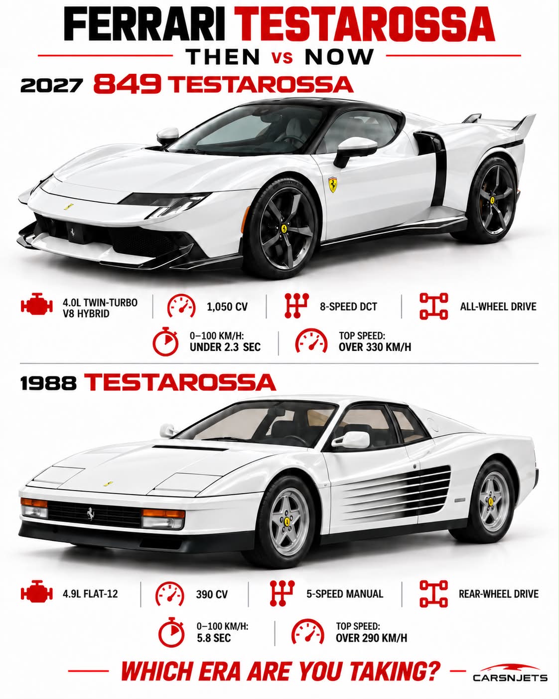 Is the Ferrari Testarossa old or new?
