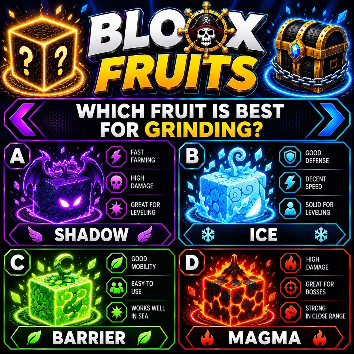 テルミー　セット Which Fruit is Actually Best for Grinding in Blox Fruits? 🤔