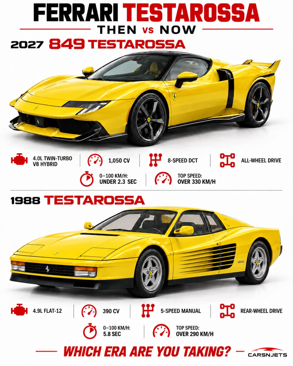 Ferrari Testarossa classic and modern versions