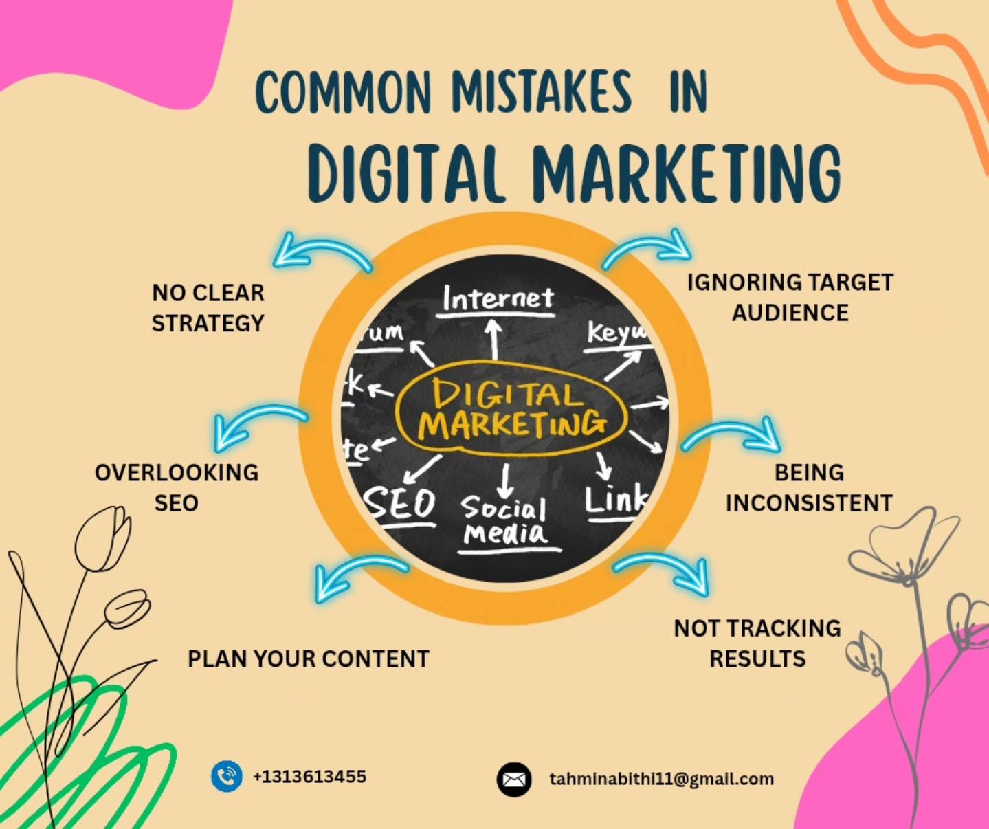 Tahmina - 🚫 Common Mistakes in Digital Marketing You Must Avoid Digital ...