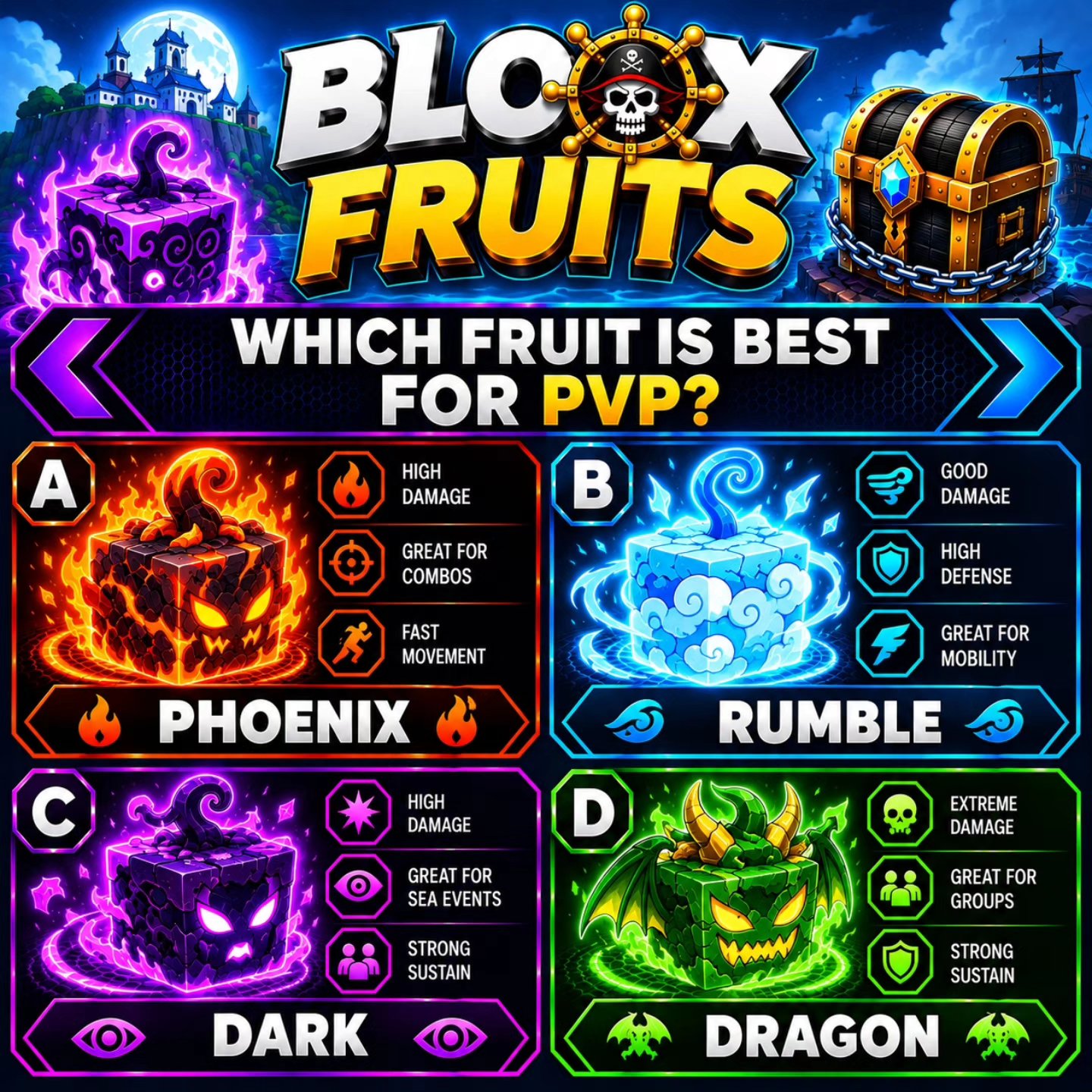 Only Real PvP Players Know This… Which Fruit Wins? 🔥