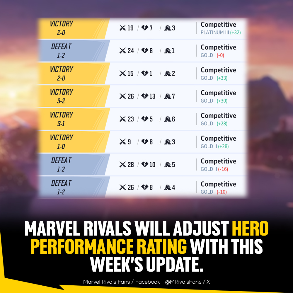 This Thursday, NetEase will optimize... - Marvel Rivals Fans | Facebook