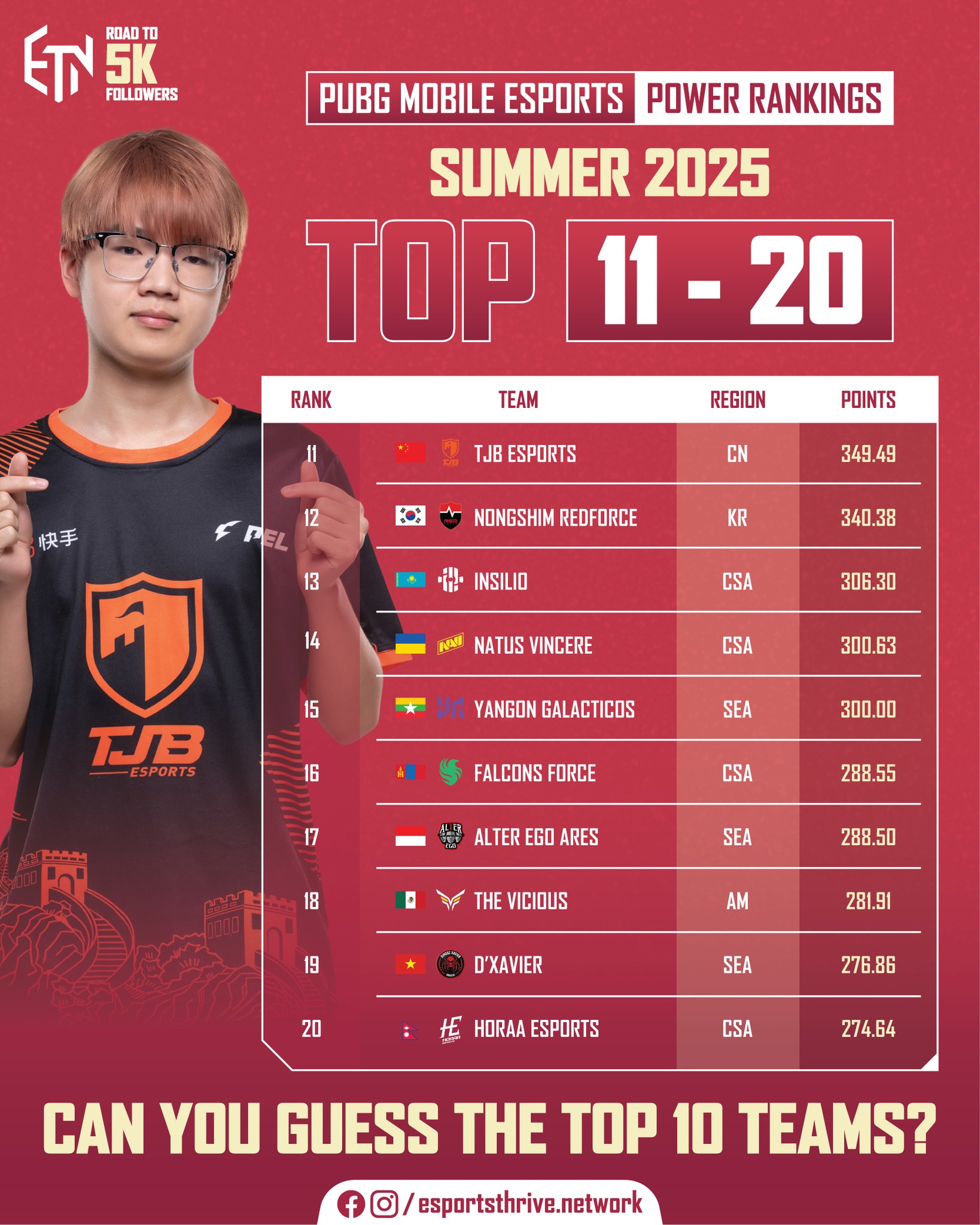 🔥 Unveil the PUBG Mobile Esports... - EsportsThrive Network | Facebook