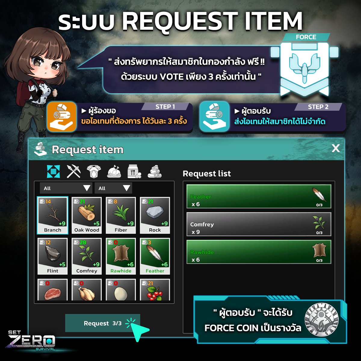 Set Zero